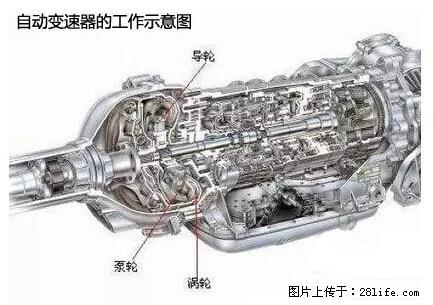 你知道怎么热车和取暖吗？ - 车友部落 - 哈密生活社区 - 哈密28生活网 hami.28life.net
