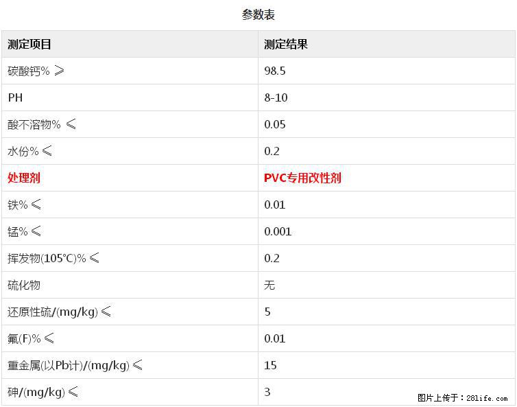 【桂林三鑫新型材料】PVC管材专用复合钙 超细改性碳酸钙 - 其他广告 - 广告专区 - 哈密分类信息 - 哈密28生活网 hami.28life.net