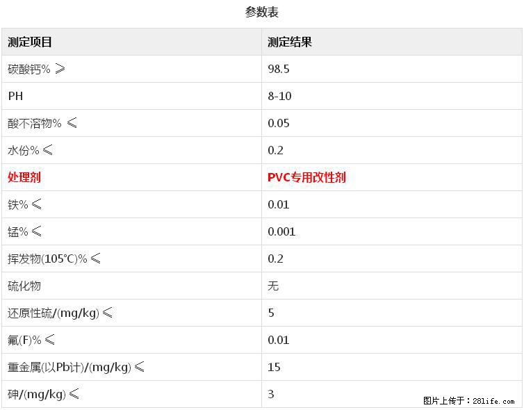 【桂林三鑫新型材料】电线电缆专用复合钙 超细改性碳酸钙 - 新手上路 - 哈密生活社区 - 哈密28生活网 hami.28life.net