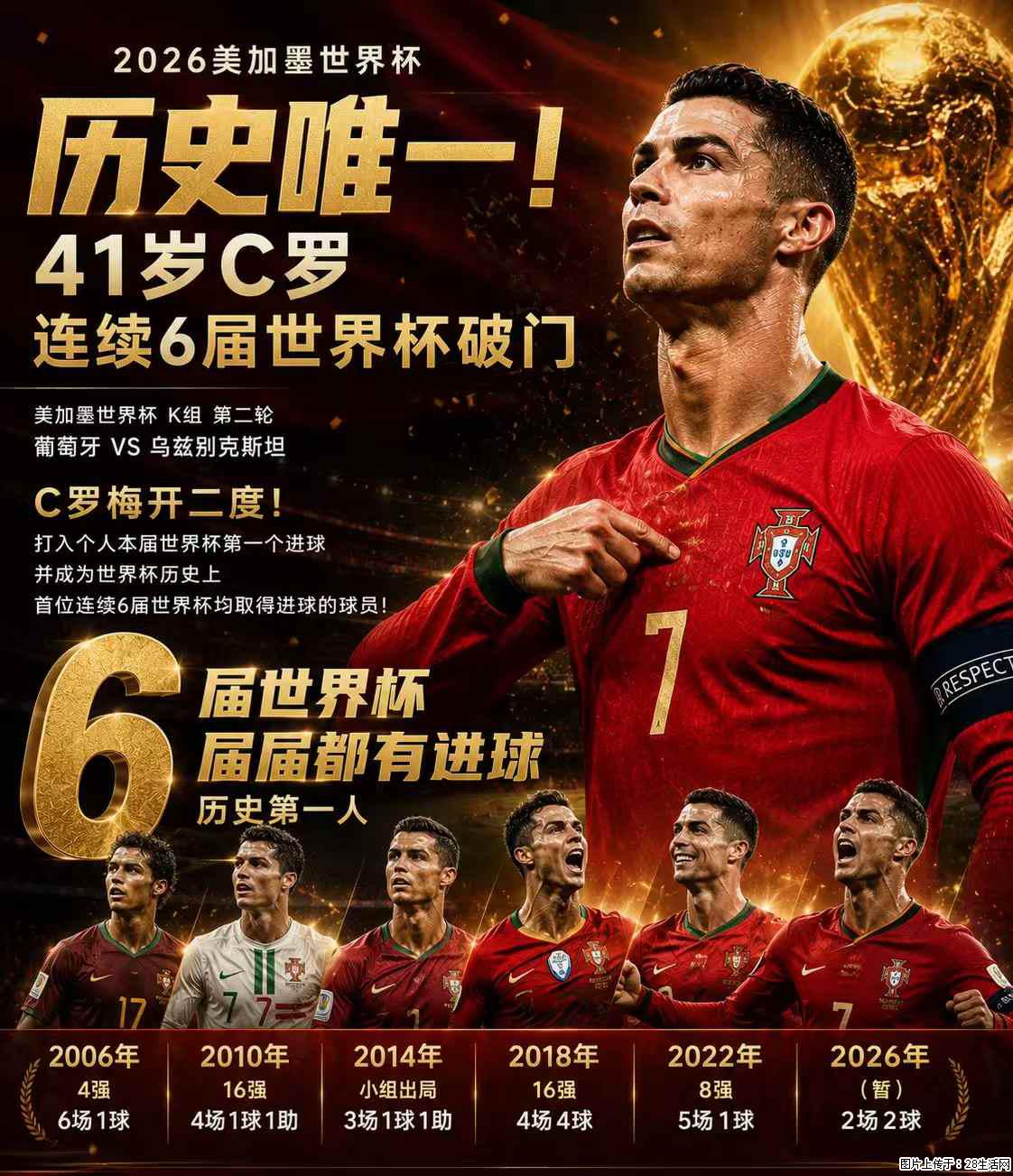 2026美加墨世界杯 历史唯一！41岁C罗 连续6届世界杯破门 - 运动休闲 - 哈密生活社区 - 哈密28生活网 hami.28life.net