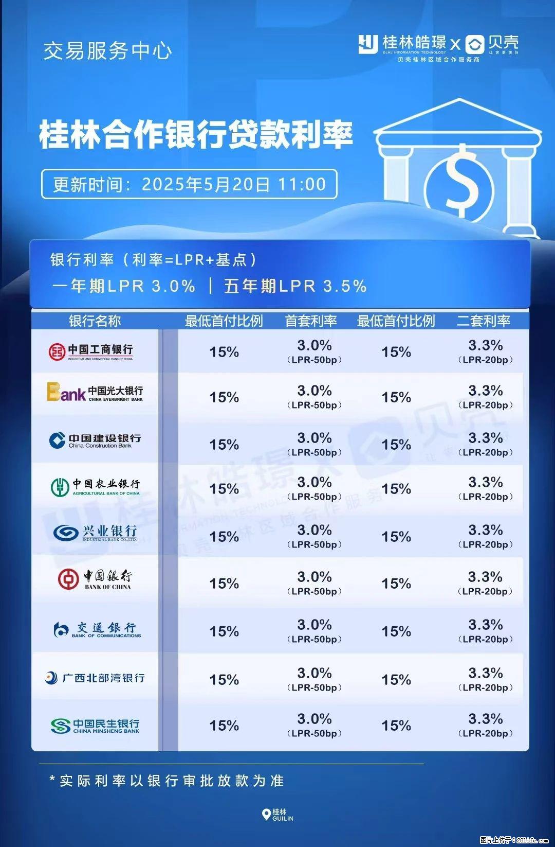 重磅！降息！桂林房贷利率3.0% - 哈密生活资讯 - 哈密28生活网 hami.28life.net